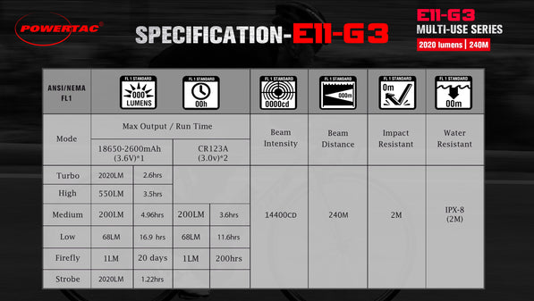 E11-Gen3 2020 Lumen Rechargeable EDC Flashlight-Best Selling EDC
